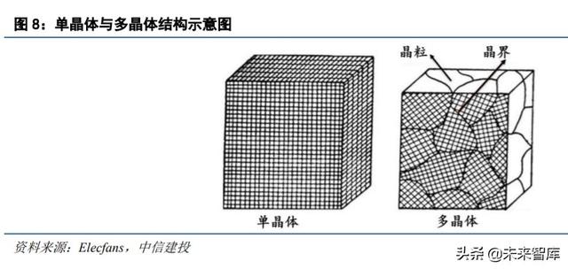 半导体材料专题报告：硅片，集成电路大厦之基石