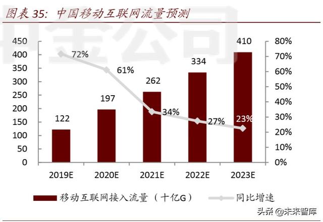 数据中心深度报告：IDC，数据时代演绎春秋传奇