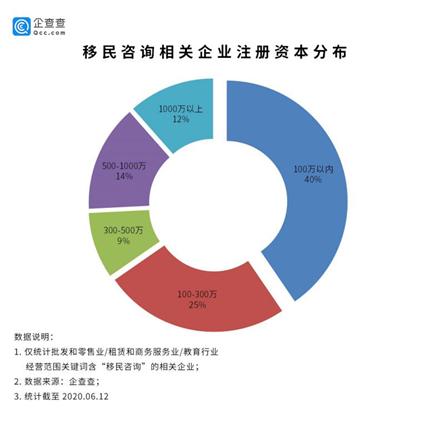 疫情下的移民机构何去何从？8千家相关企业经营