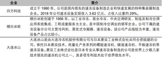后疫情时代，政策扶持带动冷链物流成为率先落地的新基建设施之一