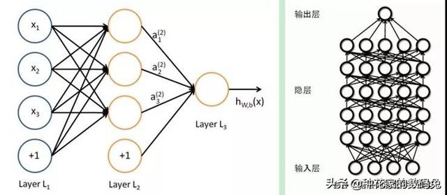 深度学习技术详解