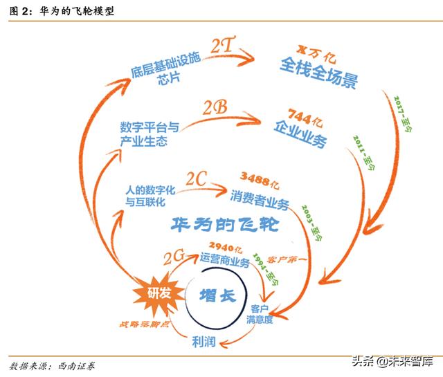 华为深度解析：华为，无边界扩张的科技巨头