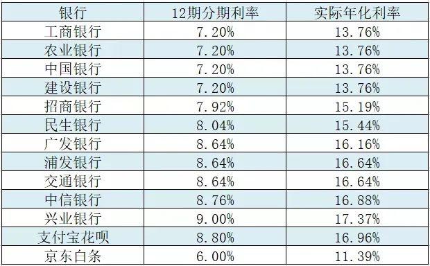 监管层传递重要信息：未来借钱额度或发生重要变化
