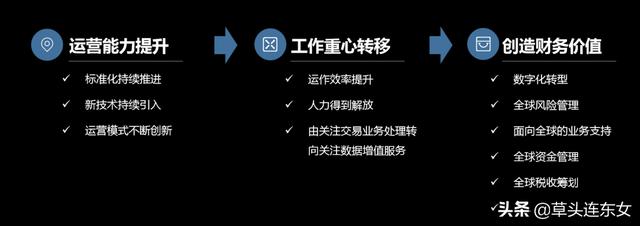 TCL：以用户为导向的财务共享创新实践