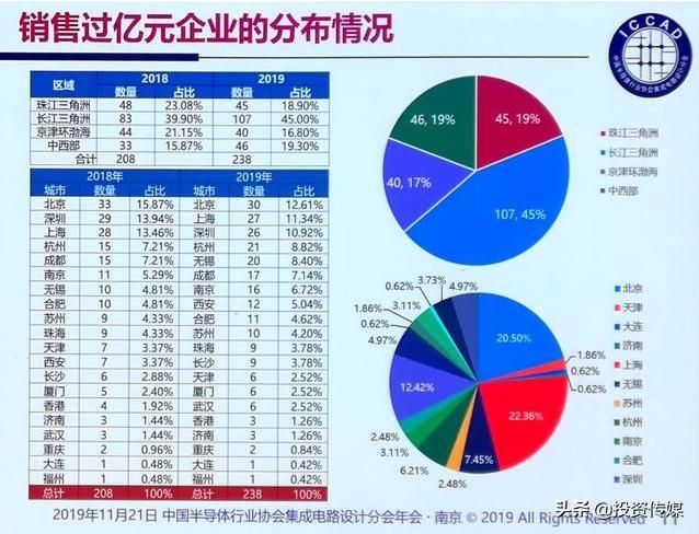 2020年最看好的10大芯片龍頭股，未來有望成為10倍大牛股?。ǜ矫麊我挥[）