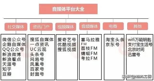 最新产业知识汇总图谱