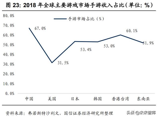 娛樂傳媒行業(yè)2020中期投資策略：把握雙重底部機(jī)會(huì)