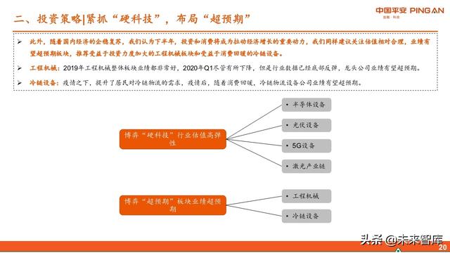 智能制造行业中期投资策略：紧抓“硬科技”，布局“超预期”