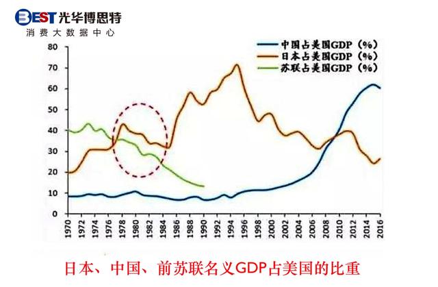 世界经济怎么啦？(四)金砖四国