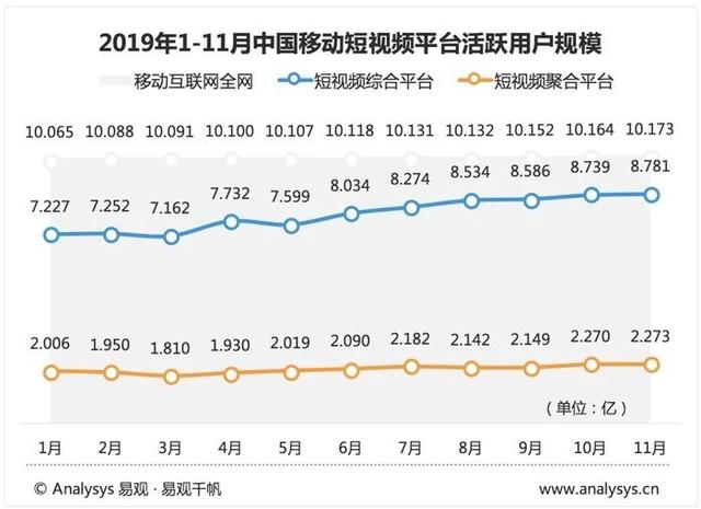 2019年最新短视频AppTOP10榜单