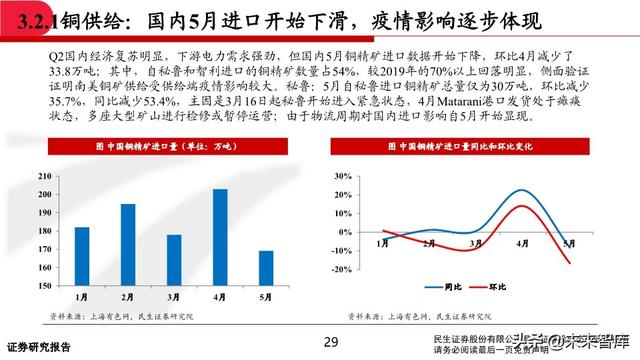 有色金属行业中期投资策略：坚守钴锂、贵金属，关注铜铝修复