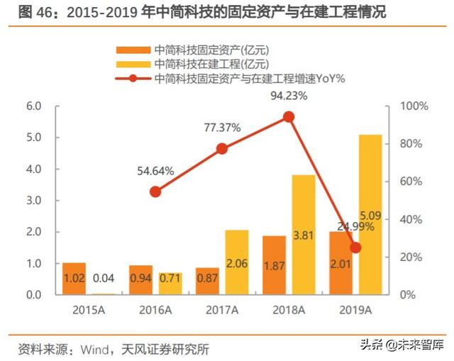碳纤维行业深度报告：完成“1到10”，走向“10到100”阶段