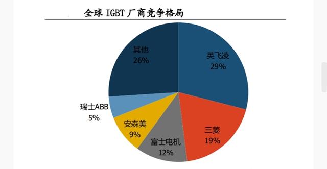 比亚迪IGBT市场艰难，网友：仍需努力