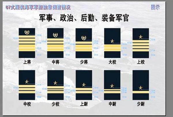 军衔的等级排名从小到大 军衔等级肩章排列图片