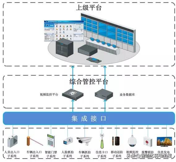 酒店智能化弱电工程设计说明，通用性模板，可作素材