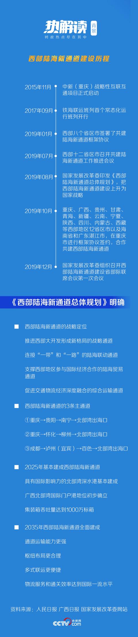 热解读丨着眼“后疫情时代”习近平多次提到这两条“通道”