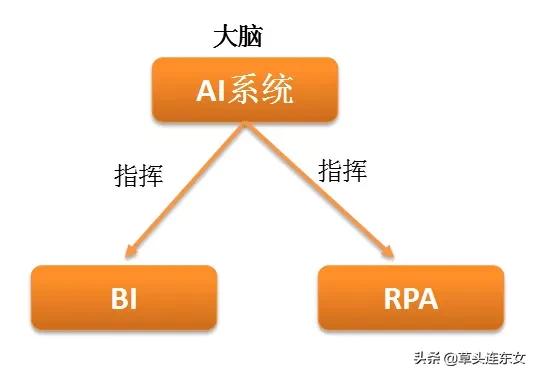 FSSC公益视频课含视频——企业财务智能化转型实施路径