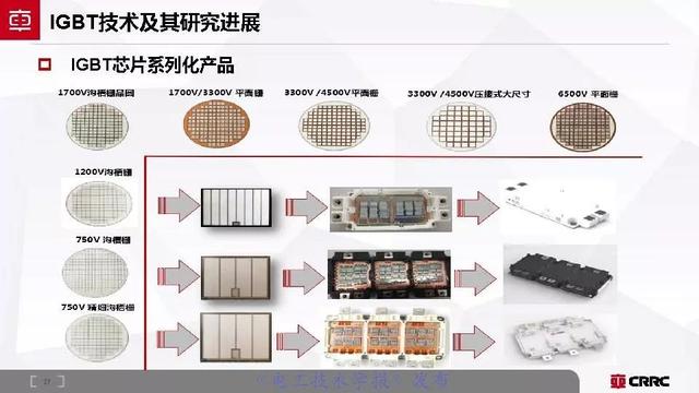 中車時代電氣：大功率半導體技術(shù)現(xiàn)狀與展望
