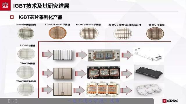 中車時(shí)代電氣：大功率半導(dǎo)體技術(shù)現(xiàn)狀與展望