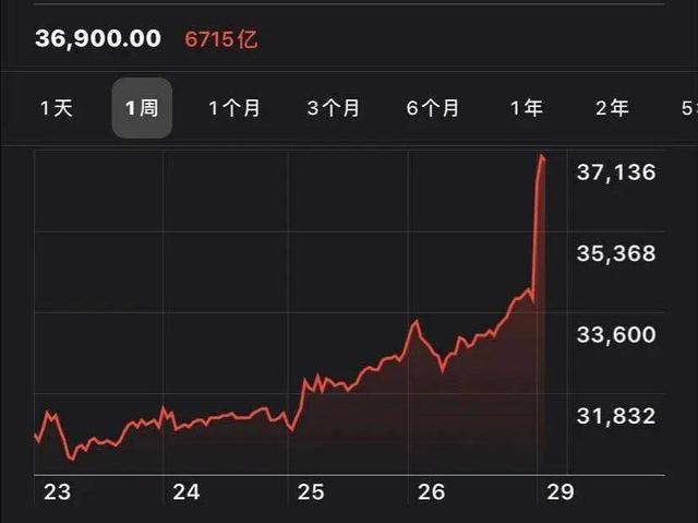 BLACKPINK回归后，YG公司股价猛涨，仅靠一张“底牌”实现翻盘