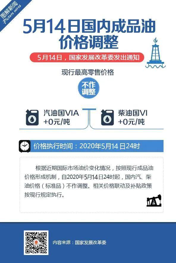 “0涨3跌6搁浅”国内油价没有一次上涨依旧维持”地板价“