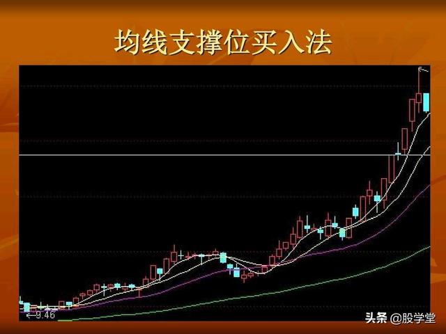 A股最新实战擒拿涨停板技巧图解锦集！（收藏板