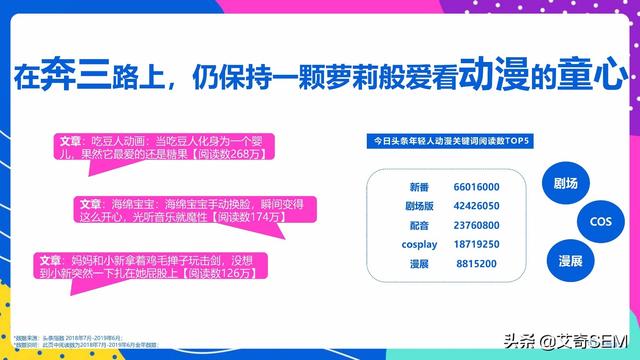 今日头条年轻人群都有哪些偏好？用户研究报告