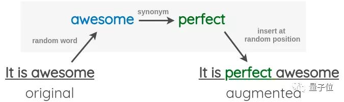集合啦，NLP数据增强技术！超全资源汇总