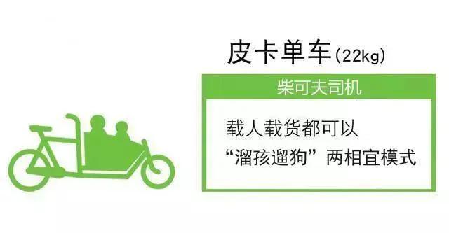 13种自行车车型介绍，一看就懂！