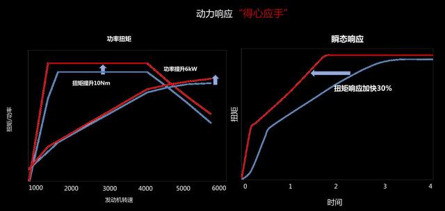 性能和实用兼得，抢先体验第三代名爵6