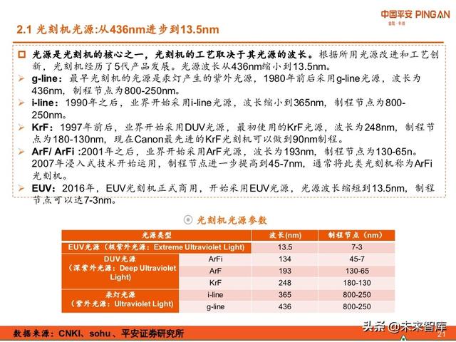 科技冠军专题报告：ASML，摘取光刻机皇冠上的明珠