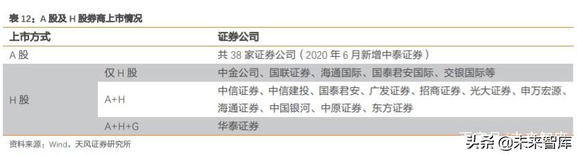 券商行业深度报告：证券公司的竞争力比较研究