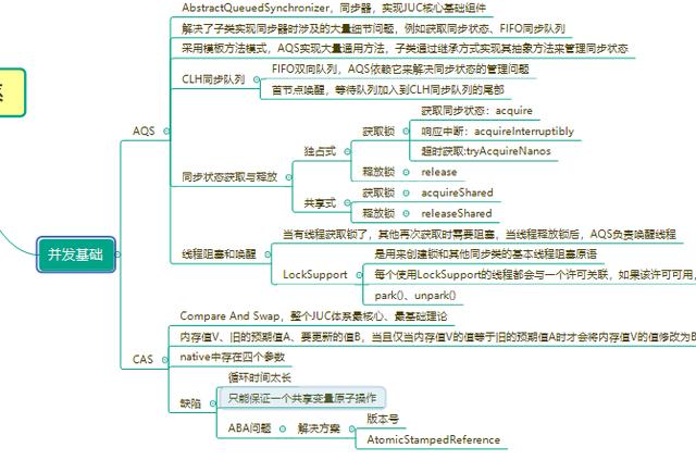 一张图就可以完美解决Java面试频次最高、GG最高的题目！快点收藏