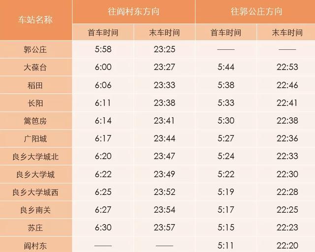 超全！北京地铁最新首末班车时刻表！附快速查询入口！