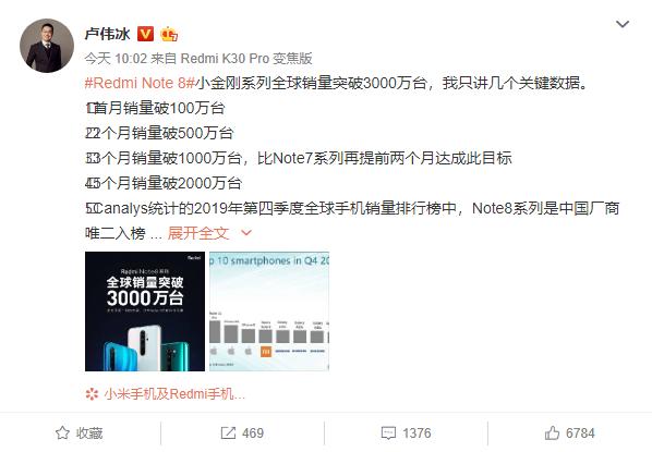 Redmi Note8全球销量突破3000万！好产品当然值得信