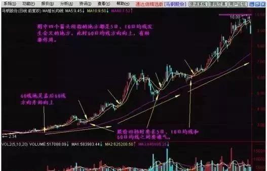 一位成功操盘手的终极感悟：5年前买入5万工商银