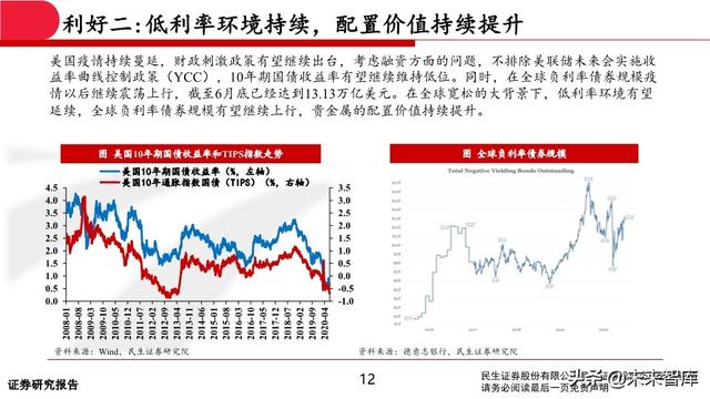 有色金属行业中期投资策略：坚守钴锂、贵金属，关注铜铝修复