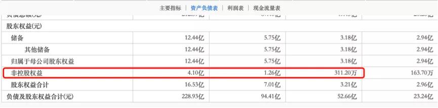 负债规模逐年指数级增长，港龙中国地产到底有多“穷”？