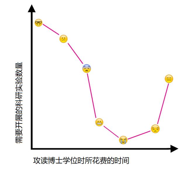 这就是一个博士生的真实日常