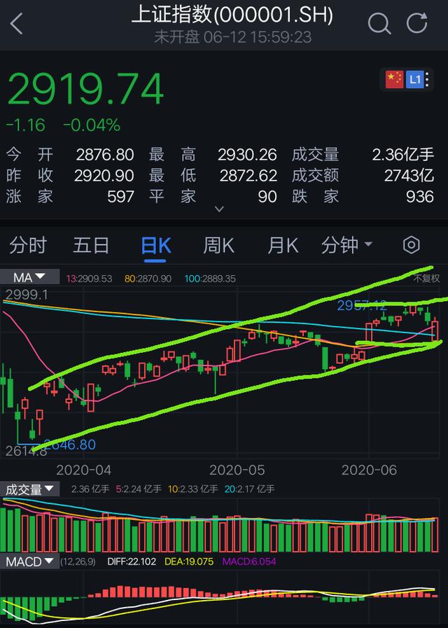 新手炒股，如何才能稳定盈利？