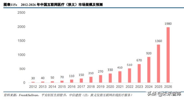 云计算、金融科技、智能汽车、信创、医疗信息化投资机会分析
