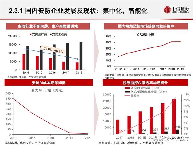 安防行业深度报告：海康大华，驶入视频物联网大蓝海的安防王者