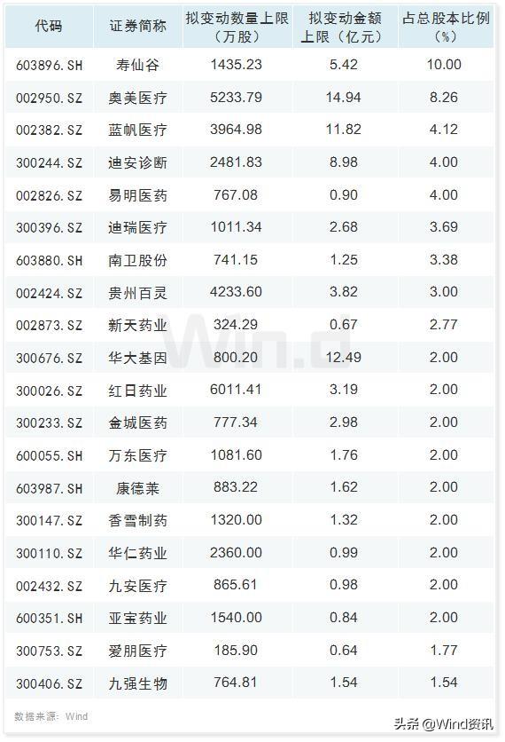 警惕“减持雷”！医药股现闪崩，有大涨近10倍明星股