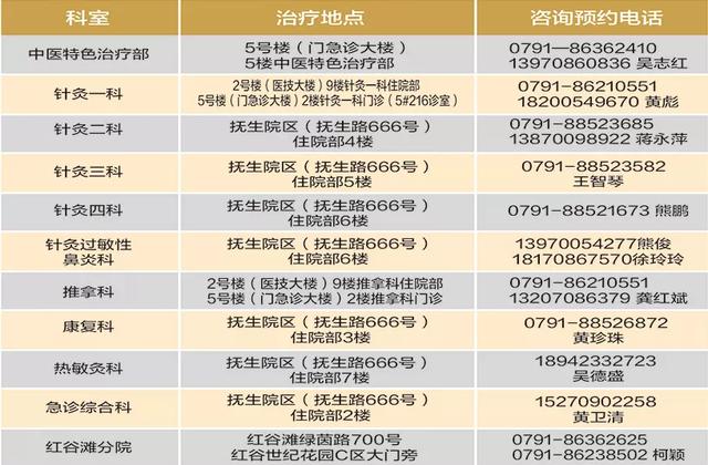 “2020南昌唇腭裂公益救助行动”即日起可报名