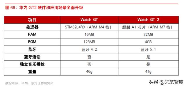 智能手表行业深度报告：持续创新，销量快速增长