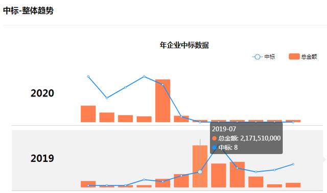 4.43亿！厦门海沧半导体产业基地项目（EPC）中标企业公布