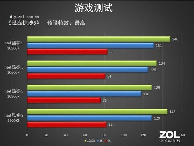 10代intel處理器首測 詳細數據告訴你強在哪