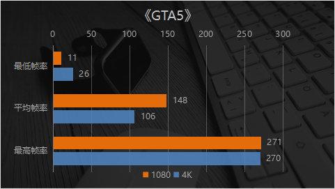4K和光线追踪随便开？ 映众RTX2080 SUPER冰龙超级版显卡实测