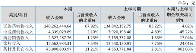 「新鼎资本研究」新三板优质企业之一百二十一——晶珠藏药