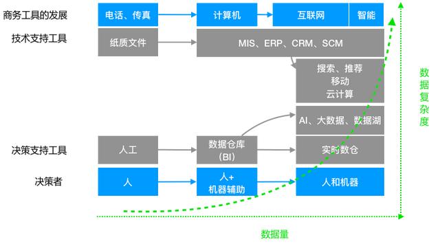 数据仓库介绍与实时数仓案例